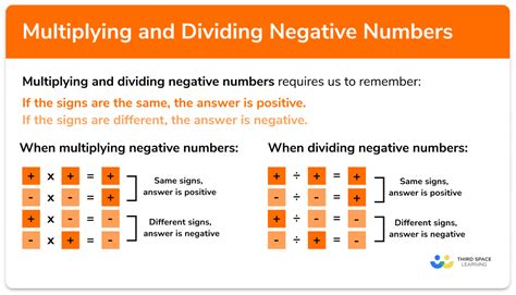 Multiplying Negative Numbers Example